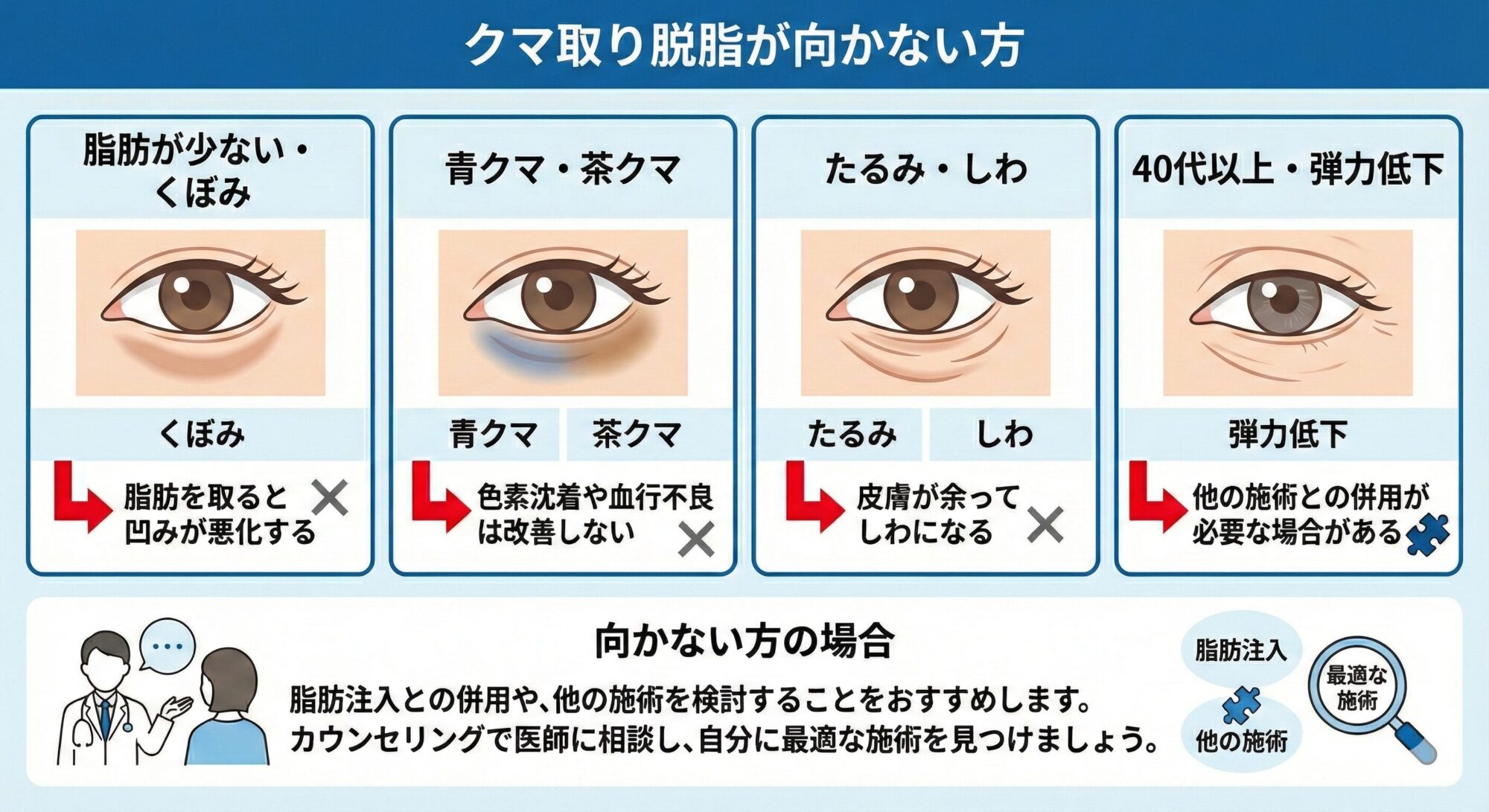 クマ取り脱脂が向かない方
