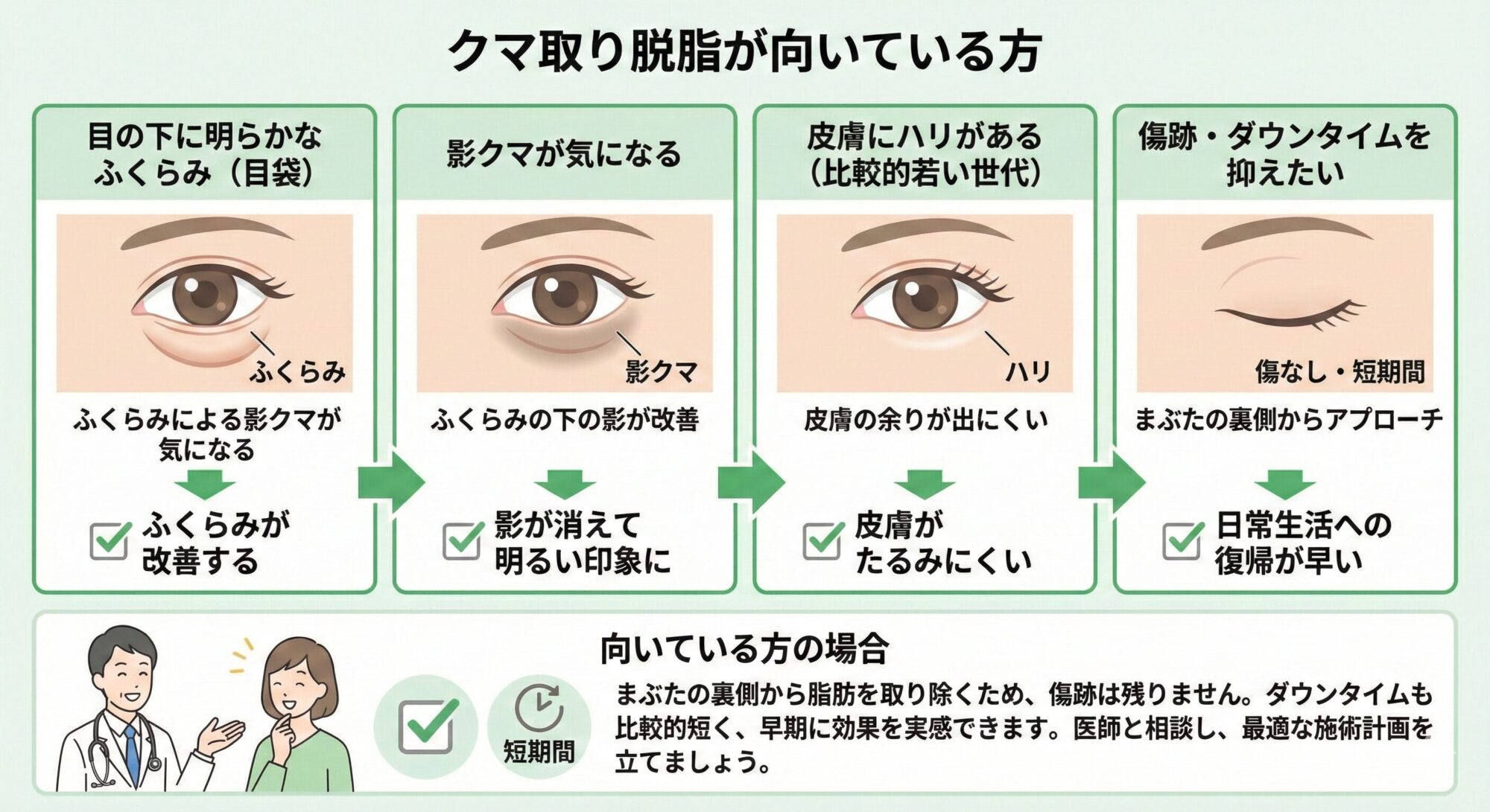 クマ取り脱脂が向いてる方